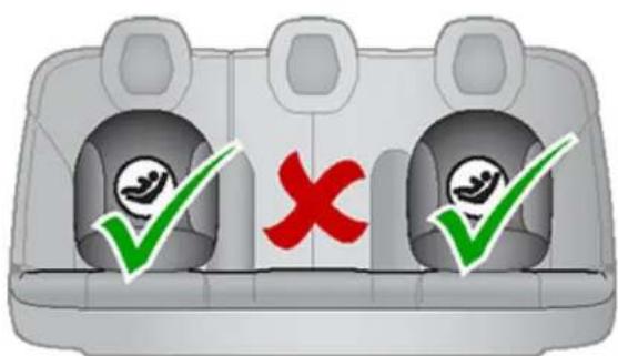 TESLA Model S (2018) - Installation des sièges enfants   ISOFIX - 2