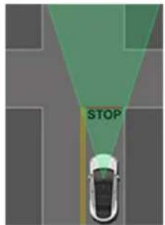 TESLA Model S (2018) - Type d'intersection Réponse prévue du vehicule - 7