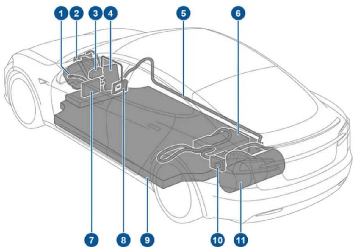 TESLA Model S (2018) - Composants haute tension - 1