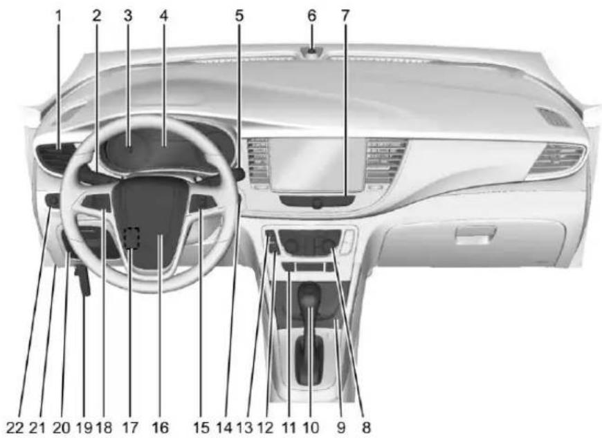 Buick Encore (2018) - Tableaudebord - 1