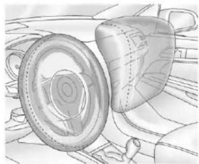 Buick Encore (2018) - Ousetrouventlessacs gonflables? - 1