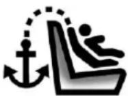 Buick Encore (2018) - Emplacementsdel'ancrage inférieuretd'ancragedesanglesupérieure - 3