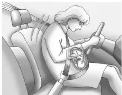 Buick Encore (2018) - Utilisationdeceinturedesecuritépendantlgrossesse - 1