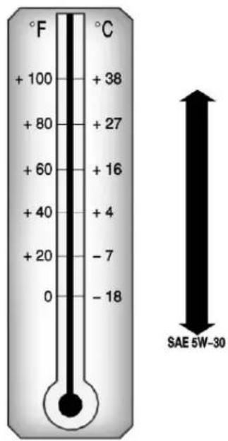 CHEVROLET Cruze (2018) - Degrédeviscosité - 1