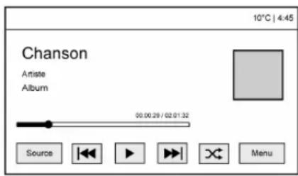 CHEVROLET Cruze (2018) - Lecturedelamusiqued'un dispositifUSB - 1