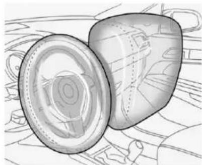 CHEVROLET Cruze (2018) - Ousetrouventlessacs gonflables? - 1