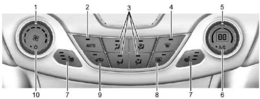 CHEVROLET Cruze (2018) - Climatisationurautomatique - 1