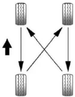 CHEVROLET Cruze (2018) - Permutationdespneus - 1