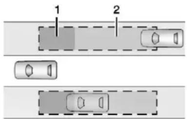 CHEVROLET Cruze (2018) - ZonededetectionduLCA - 1