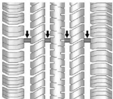 CHEVROLET Cruze (2018) - Quandfaut-ilremplacer lespneus? - 1