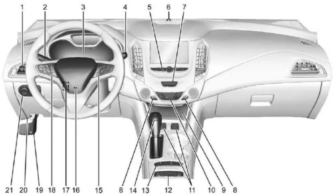 CHEVROLET Cruze (2018) - Aperçudtableaudebord - 1