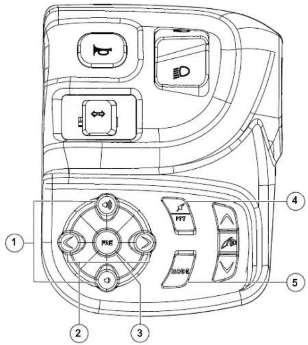 Indian Chief Vintage (2016) - Introduction au système audio commandes audio - 1