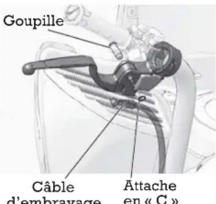 Indian Chief Vintage (2016) - Lubrification du levier d'embrayage mécanique - 1