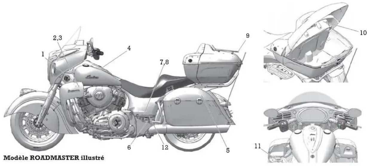 Indian Chief Vintage (2016) - Étiquettes de sécurité et d'information - 1