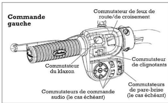 Indian Chief Vintage (2016) - Identification des composants - 3