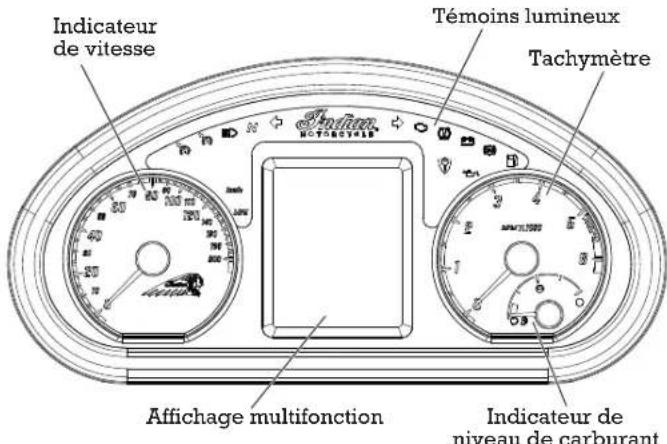 Indian Chief Vintage (2016) - Instruments de bord, caractéristiques et commandes bloc-instruments (modèles CHIEFTAIN/ROADMASTER) - 1