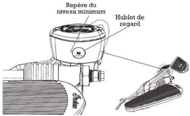 Indian Chief Vintage (2016) - Inspections avant la conduite niveau du liquide de frein arrêté - 1