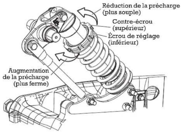Indian Chief Vintage (2016) - Réglage de la précharge de l'amortisseur arrêté (hauteur du véhicule) - 1