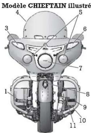 Indian Chief Vintage (2016) - Identification des composants - 2