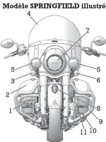 Indian Chief Vintage (2016) - Identification des composants - 1