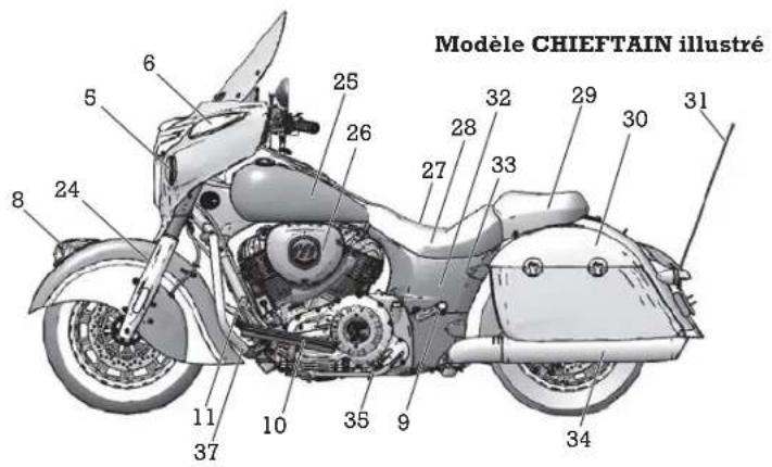 Indian Chief Vintage (2016) - Identification des composants - 1