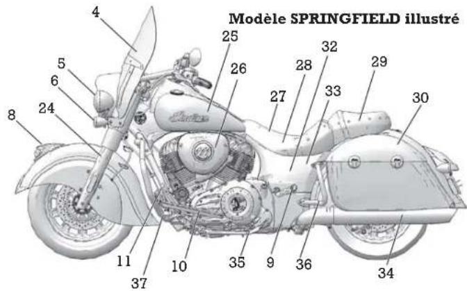 Indian Chief Vintage (2016) - Identification des composants - 2