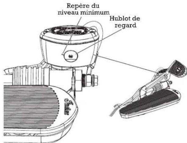 Indian Chief Vintage (2016) - Liquide de frein arrière - 1
