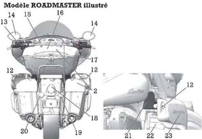 Indian Chief Vintage (2016) - Identification des composants - 3