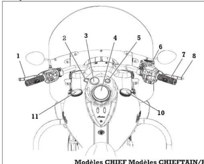 Indian Chief Vintage (2016) - Console - 1