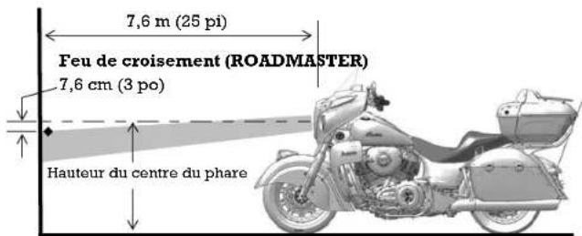 Indian Roadmaster (2015) - Inspection de l'orientation du phare - 2