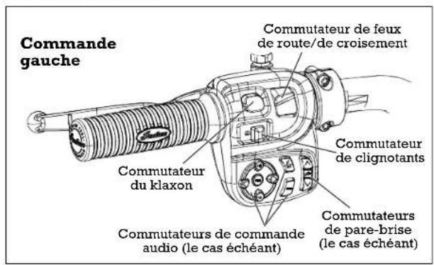 Indian Roadmaster (2015) - Instruments de bord, caractéristiques et commandes Commutateurs - 1