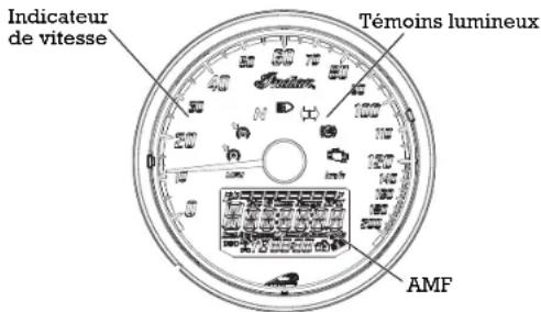 Indian Roadmaster (2015) - Instruments de bord, caractéristiques et commandes Bloc-instruments (CHIEF) - 1