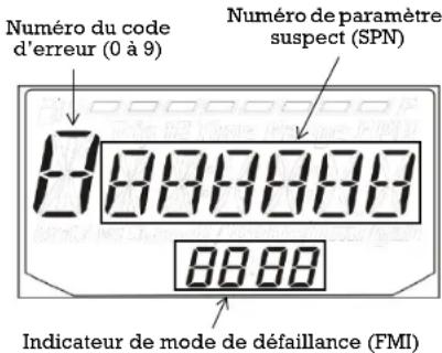 Indian Roadmaster (2015) - Codes d'erreur du moteur - 1