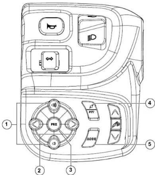 Indian Roadmaster (2015) - Introduction au système audio Commandes audio - 1