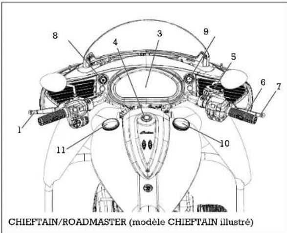 Indian Roadmaster (2015) - Console - 2