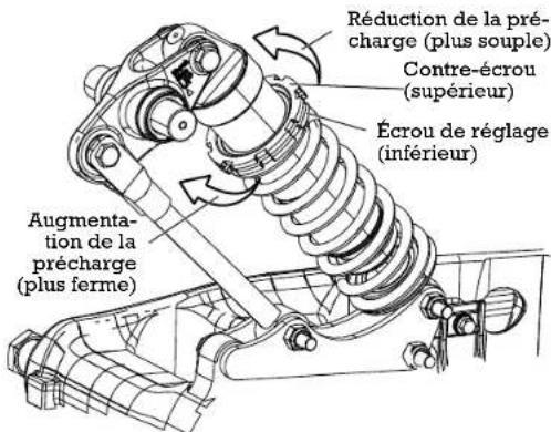 Indian Roadmaster (2015) - S'applique à : CHIEF - 1
