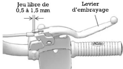 Indian Roadmaster (2015) - Jeu libre du levier d'embrayage mécanique - 1