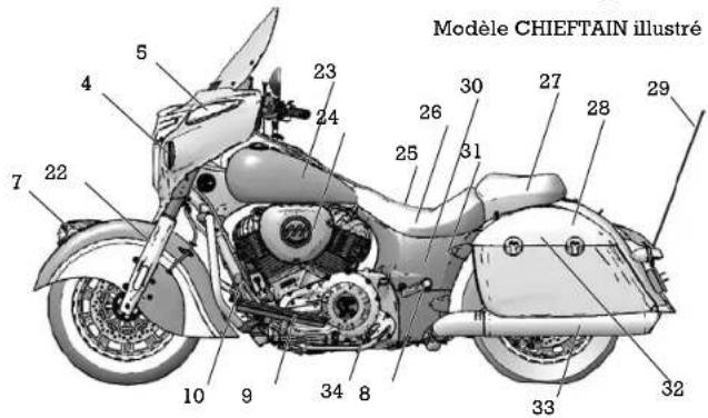 Indian Roadmaster (2015) - Identification des composants - 1