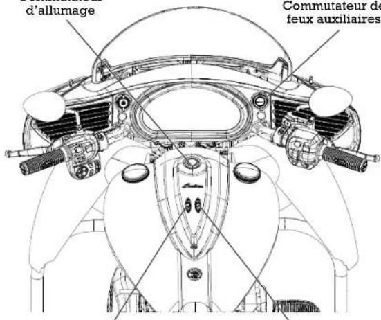Indian Roadmaster (2015) - Commutateurs - 2