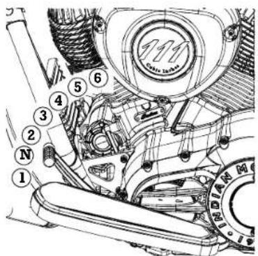 Indian Roadmaster (2015) - Fonctionnement Passage de rapports - 1