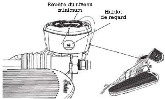 Indian Roadmaster (2015) - Inspections avant la conduite Niveau du liquide de freins arrière - 1