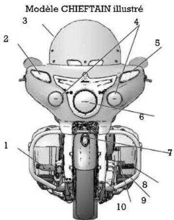 Indian Roadmaster (2015) - Identification des composants - 1