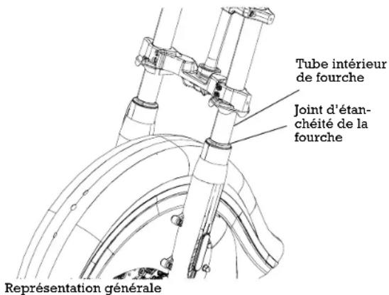 Indian Roadmaster (2015) - Inspection de la fourche avant/de la suspension - 1