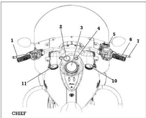 Indian Roadmaster (2015) - Console - 1