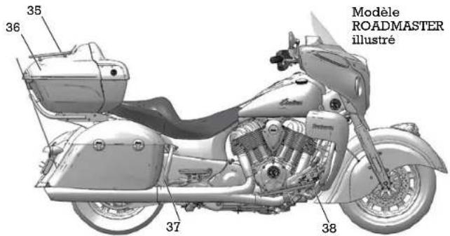 Indian Roadmaster (2015) - Identification des composants - 2