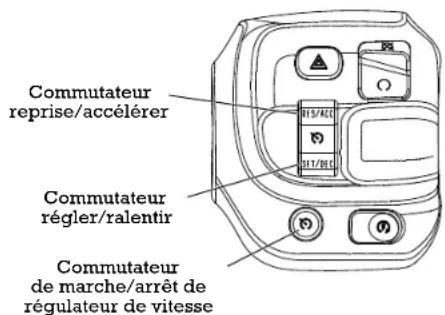 Indian Roadmaster (2015) - Fonctionnement Utilisation du régulateur de vitesse - 1