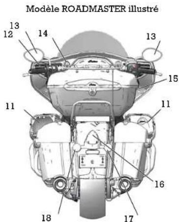 Indian Roadmaster (2015) - Identification des composants - 2