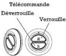 Indian Roadmaster (2015) - Commutateur de verrouillage de sacoche de selle (le cas échéant) - 1