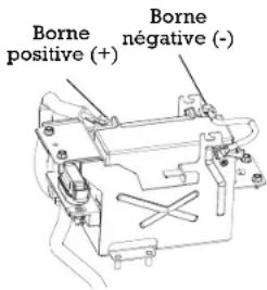 Indian Roadmaster (2015) - Retrait de la batterie - 1