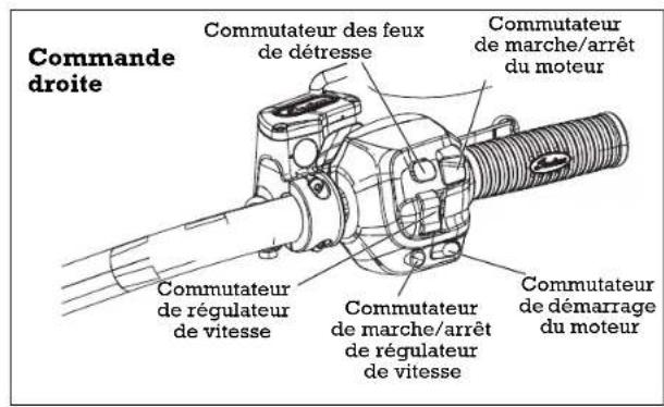 Indian Roadmaster (2015) - Instruments de bord, caractéristiques et commandes Commutateurs - 2
